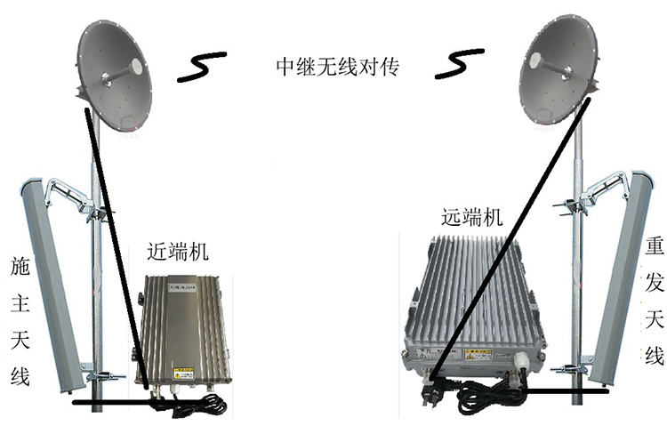 东莞智能无线拉远移频中继直放站近端机远端机